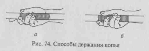 Основы техники метания копья