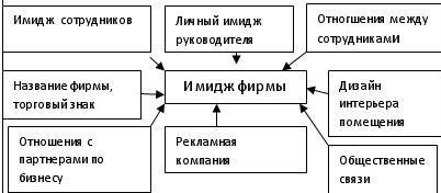 схема