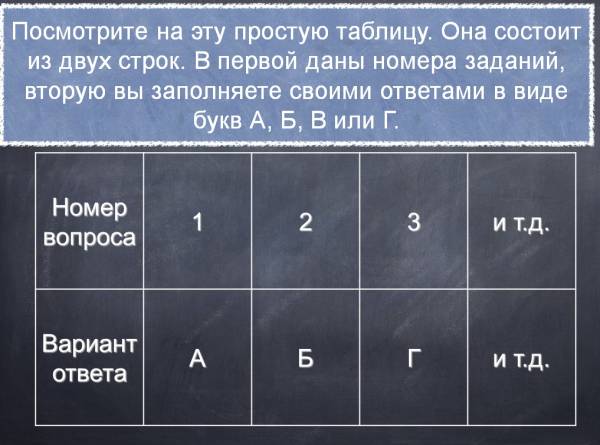 Презентации по истории и обществознанию "Вводные диагностические тесты"; 10-11 классы